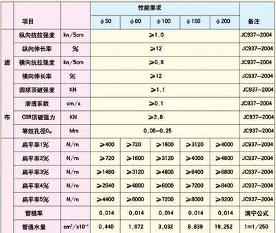 中山软式透水管厂家施工解决方案 打造高效建筑材料标杆（服务热线 183-5389-3216）