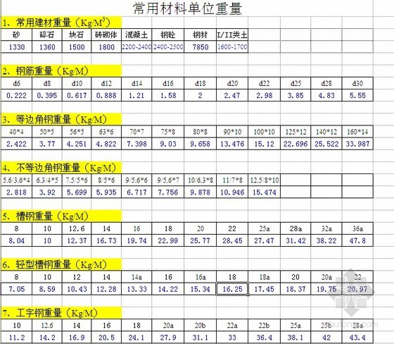 CAD材料库与建筑材料资料下载指南